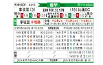 [意甲] 那不勒斯vs比萨