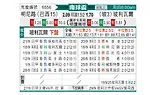 [南美杯] 米内罗竞技vs玻利瓦尔