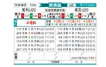 [世青杯] 埃及U20vs智利U20