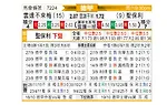 [德甲] 云达不莱梅vs圣保利
