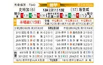 [德甲] 斯图加特vs海登海姆