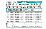 [女欧冠] 尤文图斯女足vs本菲卡女足