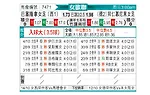 [女欧冠] 巴塞罗那女足vs拜仁慕尼黑女足