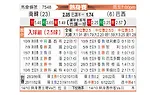 [国际友] 韩国 vs 巴西