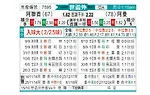 [亚洲预] 阿联酋vs阿曼