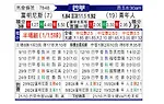[巴西甲] 弗鲁米嫩塞vs尤文图德