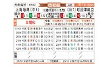 [亚冠] 上海海港vs町田泽维亚