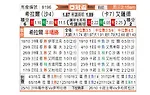 [亚冠] 利雅得新月vs萨德