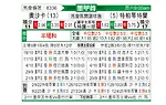 [墨甲] 瓦哈卡vs帕蒂特兰德莫雷洛斯