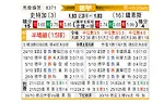 [德甲] 斯图加特vs美因茨