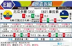 [世界杯] 厄瓜多尔vs库拉索