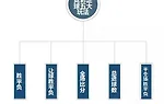 竞彩让球一个超高胜率的判断方法100%正确