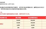 E世博 幸运轮盘抽大奖