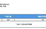 乐天堂 体育与电竞 50% 首存红利 高达 800 元