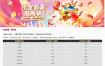 易仔 捞金致富，周周领