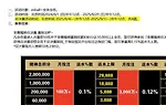 E世博 至尊赌神月赛返水