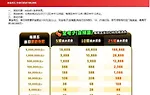 E世博黄金周五 存款打码送188,888