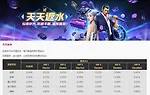 易仔 每天都能获得丰厚返水。 玩得越多，返水越多