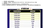 E世博 体育迎双节 日周双份好礼