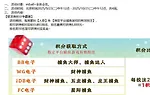 E世博 银龙鱼周赛