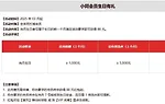 同乐城 小同会员生日有礼，88元彩金等你来领