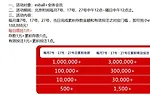 E世博 逢7小e福袋
