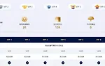 YZ易仔VIP专区，福利多多，收益多多