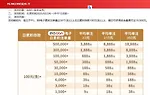 E世博PG BB注单彩金最高可达18,888元