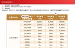 E世博PG BB注单彩金最高可达18,888元