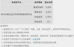 优德W88，角子机返水1%无上限