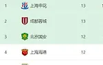 中超预测：山东泰山VS天津津门虎，5大外援助阵