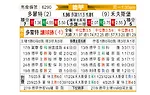 [德甲] 多特蒙德vs沃尔夫斯堡