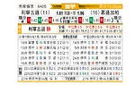 [德甲] 勒沃库森vs门兴格拉德巴赫