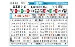 [法甲] 欧塞尔vs朗斯