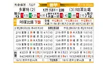 [德甲] 多特蒙德vsRB莱比锡