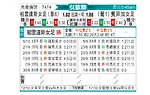 [女欧冠] 尤文图斯女足vs本菲卡女足