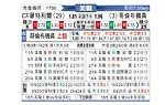 [美职] 蒙特利尔冲击vs哥伦布机员