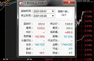 国内商品期货持续上扬！硅铁、锰硅涨停，动煤月内涨52%