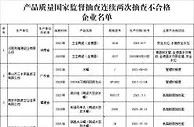 这些水暖卫浴两次抽检不合格！有你家在用的吗？