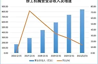 净利润逆市增长超50% 徐工机械年报四大亮点诠释“高质量”发展