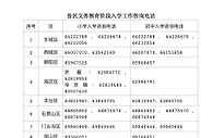 北京年满6周岁学龄人口免试就近入学 严禁面试、提前招生