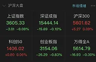 两市回落沪指微跌0.08% 旅游板块领跌