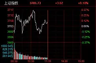 创指半日跌逾1% 元宇宙概念股卷土重来