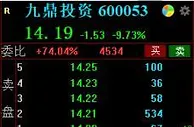 董事吴刚被立案调查，九鼎投资盘中一度触及跌停