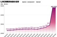 青山控股遭“史诗级逼空” 镍产业链上下游半停滞