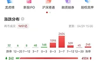 中央开会定调经济，A股大涨，地产、平台股掀涨停潮