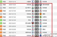 足球网报：利物浦的问题到底出在哪里？变阵真的有用么？