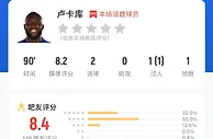 小平头，啤酒肚__！生日夜梅开二度，你给卢卡库打几分？