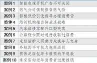 调查称“保健品”“中介服务”最让消费者不满