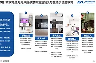新家电“出圈”背后 探索行业发展新方向